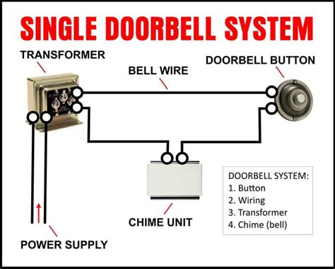 ring doorbell using existing wiring